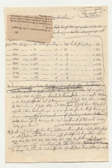 Brief von Samuel Heinrich Schwabe an Alexander von Humboldt