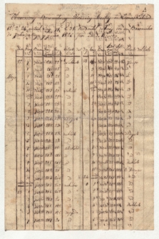 Brief von Mariano de Rivero an Alexander von Humboldt