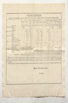 Estado General de valores de la Administracion general de Rentas Reales de la ciudad de la Habana desde 1.o de enero hasta 31 de dicimbre de 1817 (Drucktitel)
