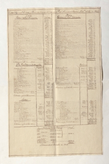 Estado General de Cargo y Data de la Tesoreria de Exercito y real Hacienda de la Plaza de la Hav.a del ano 1803. (Manuskripttitel)