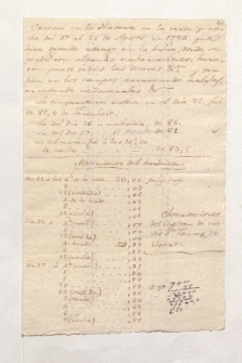 Eine Tabelle mit Thermometer- und Barometerständen für den Hurrikan von Havanna vom 27.-28.8.1794, nebst einem Manuskript Humboldts (Ansetzungssachtitel von Bearbeiter/in)