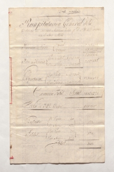 Recapitulacion General de la Balanza del Comercio Marítimo hecho por el Pto. de Veracruz en el Ano de 1813 (Drucktitel)