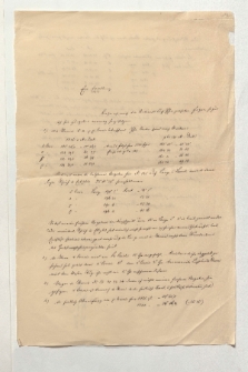 Brief von Johann Franz Encke an Alexander von Humboldt