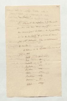 Brief von Louis Isidor Duperry an Alexander von Humboldt