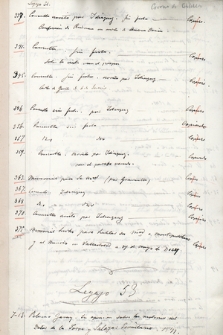 Documentos del Archivo General de Simancas de Gustav Bergenroth. T. 8
