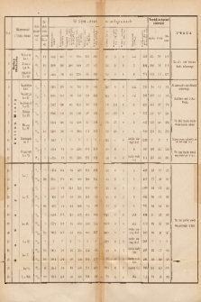 Przewodnik Higjeniczny : Organ Towarzystwa Opieki Zdrowia. 1895, tabelka