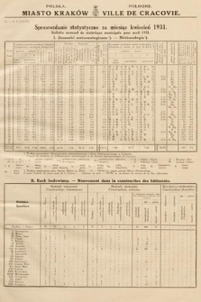 Miasto Kraków : sprawozdanie statystyczne za miesiąc kwiecień 1931 = Ville de Cracovie : bulletin mensuel de statistique municipale pour avril 1931
