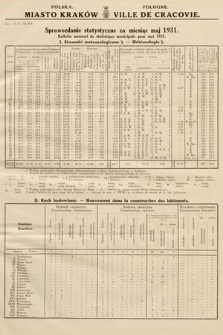 Miasto Kraków : sprawozdanie statystyczne za miesiąc maj 1931 = Ville de Cracovie : bulletin mensuel de statistique municipale pour mai 1931