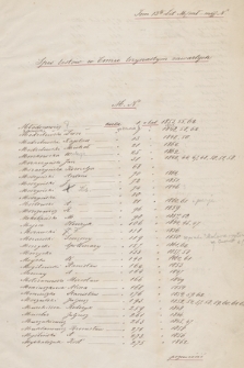 Korespondencja Józefa Ignacego Kraszewskiego. Seria III: Listy z lat 1844-1862. T. 13, M-N (Mieczyński – Nymann)