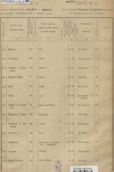 Wykaz Nr. 6. nowouruchomionych urzędów i agencyj pocztowych, telegraficznych i telefonicznych. 1926