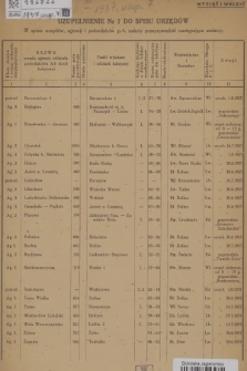 Uzupełnienie Nr 7 do Spisu Urzędów. 1937