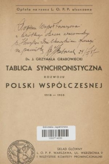 Tablica synchronistyczna rozwoju Polski współczesnej 1918-1933